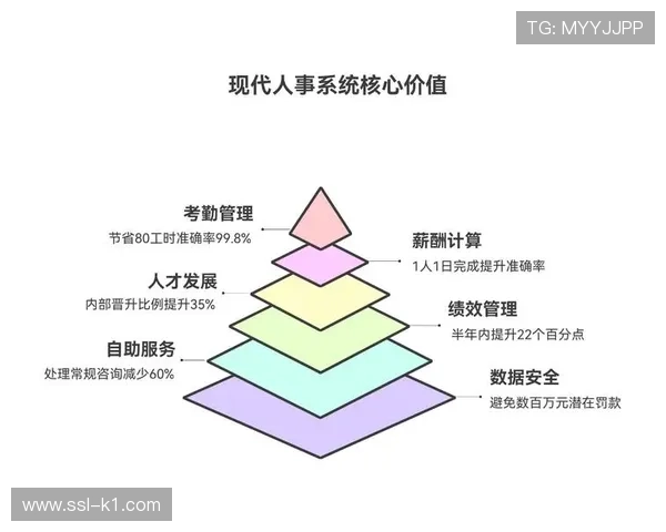 治理范式从被动合规转向主动免疫，内化安全能力